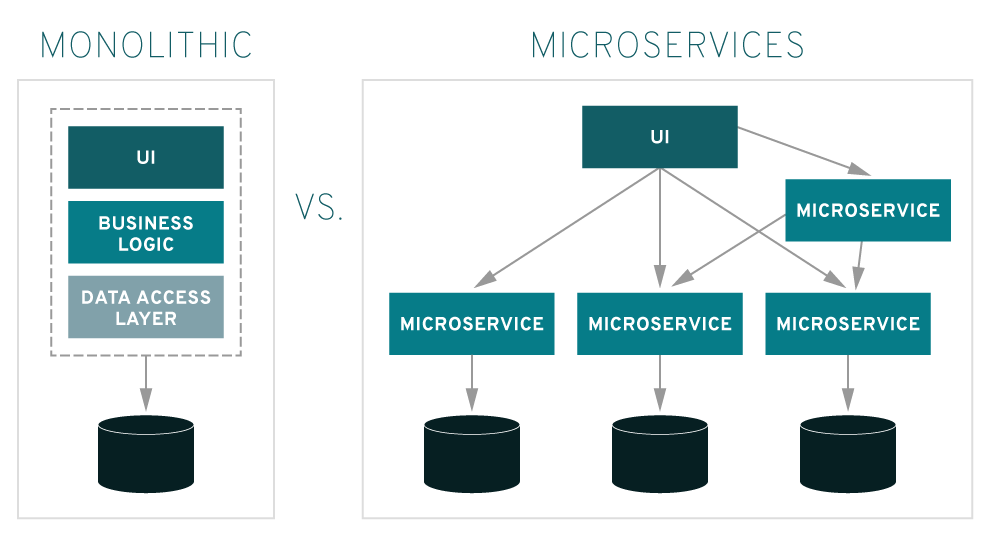 Containerization and Microservices | AWS DevOps | Cloud4C