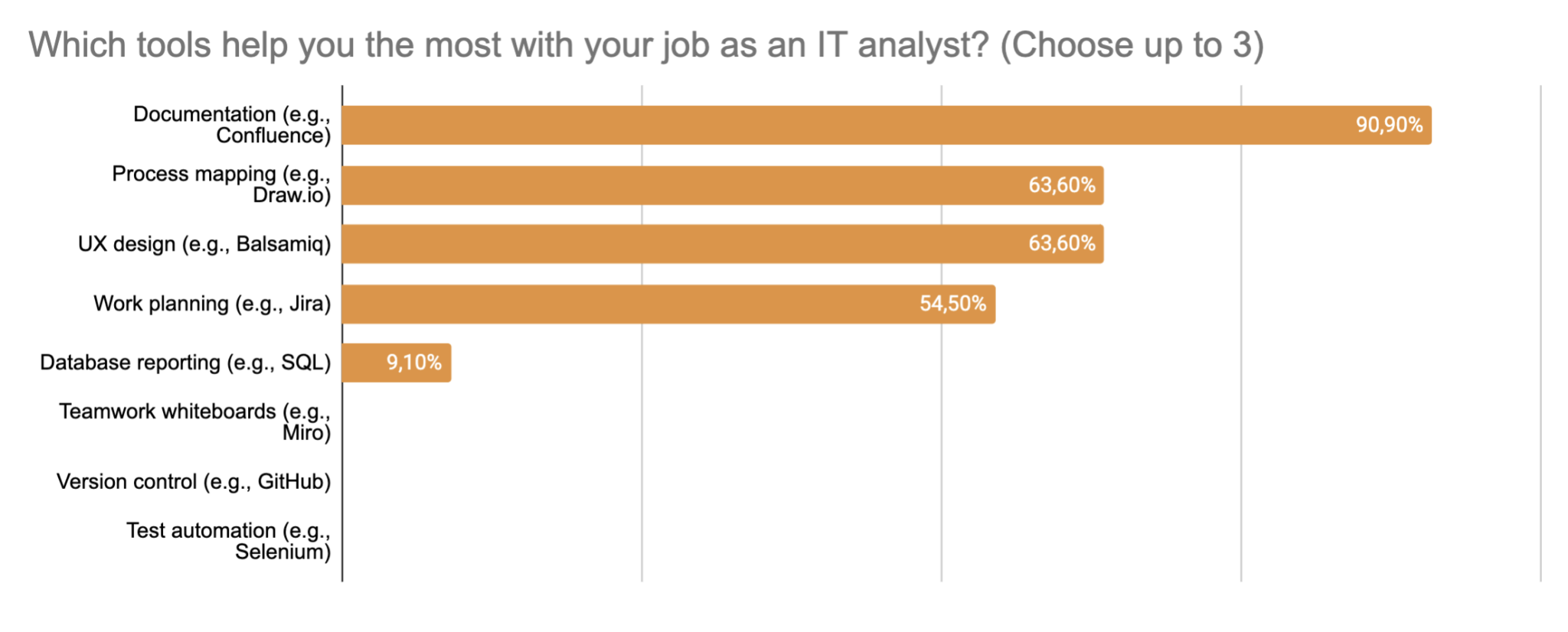 15 Business Analyst Tools You Need To Know To Do Your Job Well Pretius   Zrzut Ekranu 2021 08 3 O 14.23.21 2048x826 