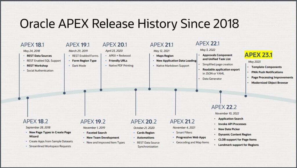 A screenshot showing APEX history.