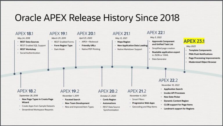 Oracle APEX tutorial: Uncover Oracle’s best-kept low-code secret - Pretius