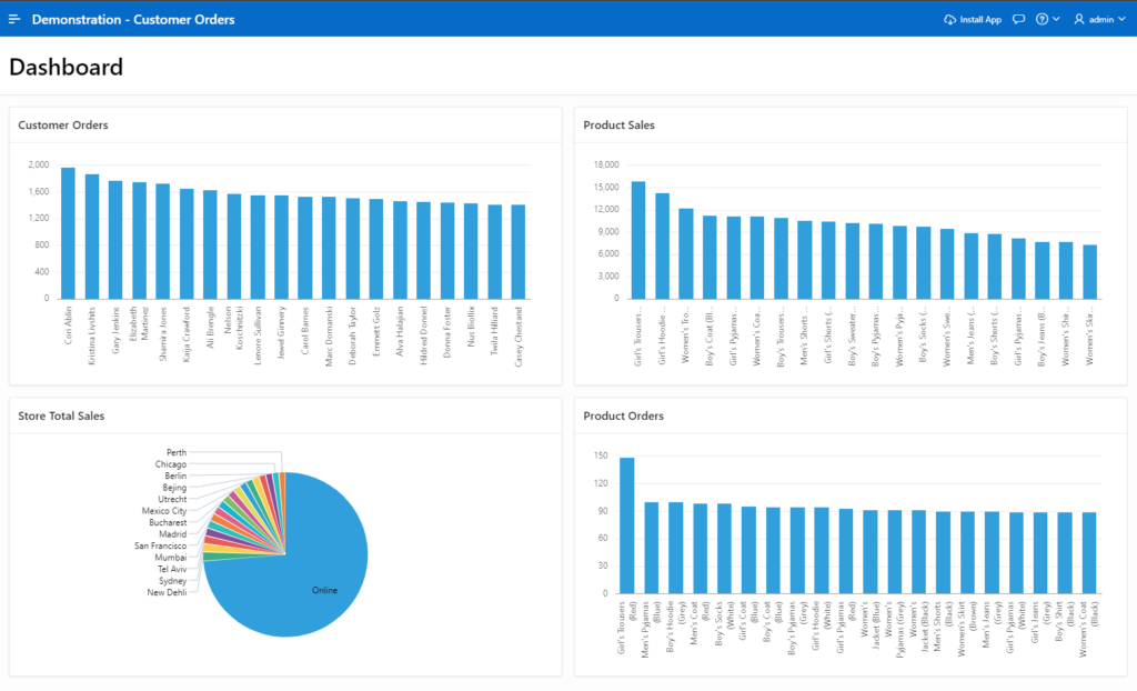 A screenshot showing app dashboard.