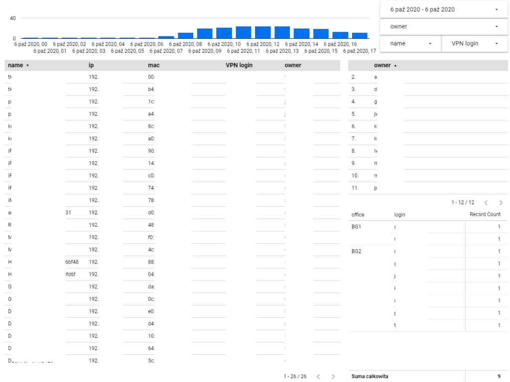 Data Studio report