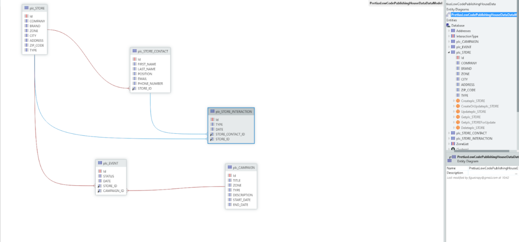 A screen showing the database scheme.