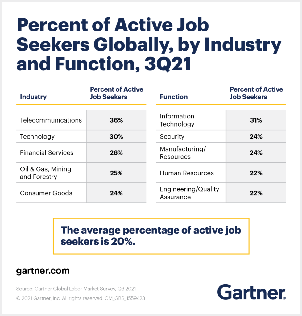 An image with employee turnover statistics.