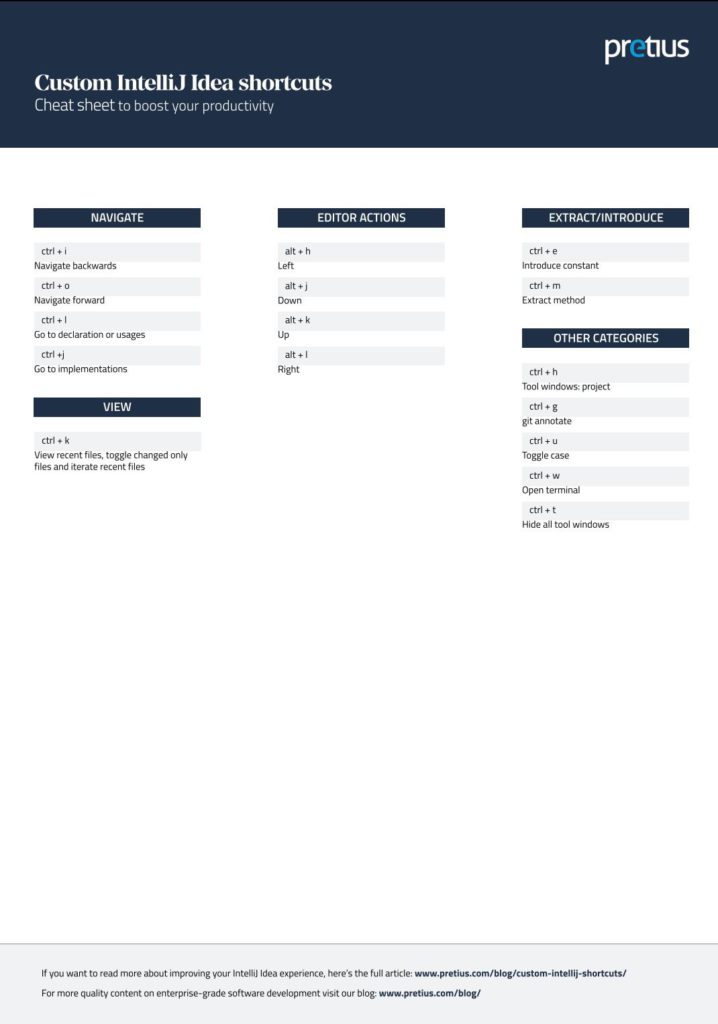 An infographic showing the IntelliJ Idea shortcuts.