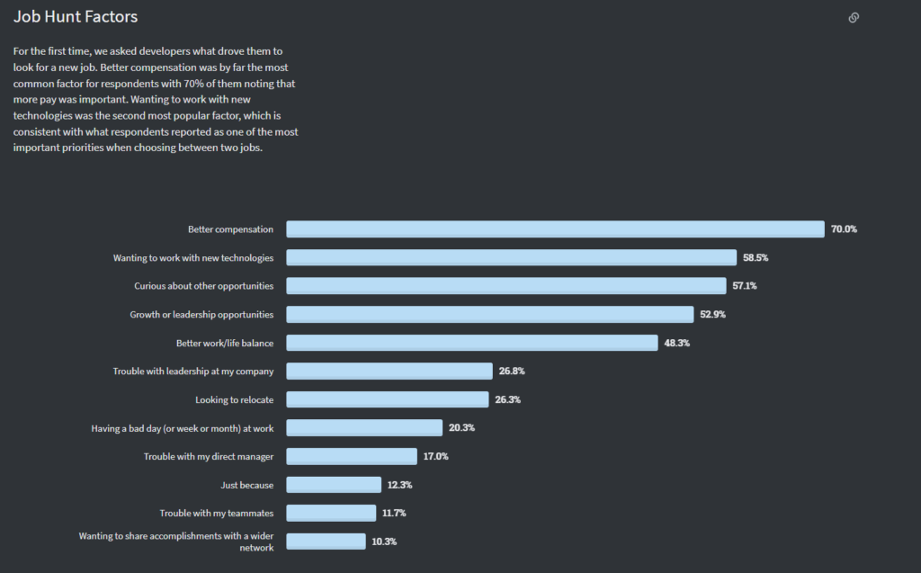 An image showing the most prominent job hunt factors.