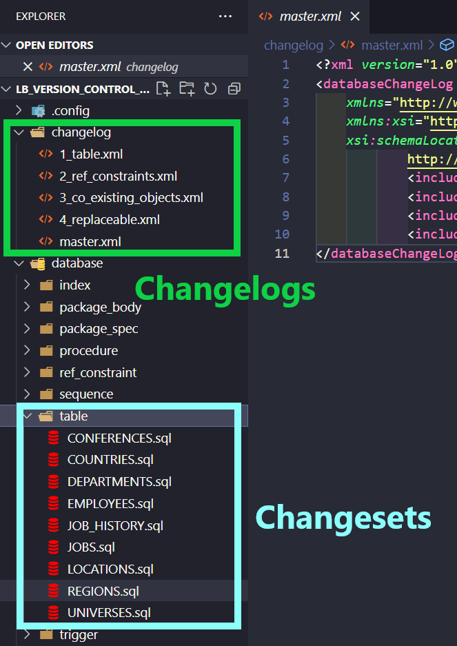 A screenshot showing changelogs and changesets.