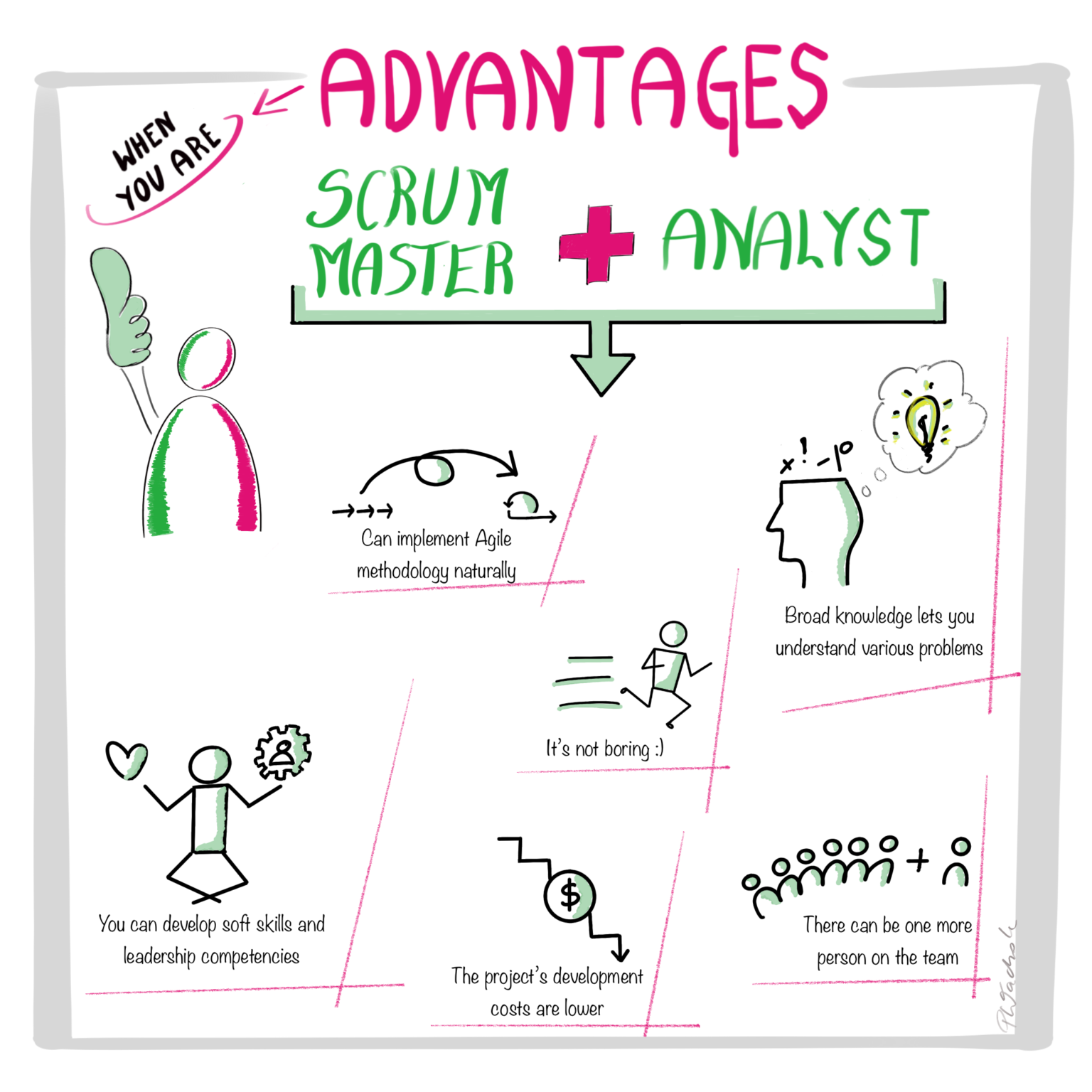 Scrum Master vs Business Analyst The benefits of combining the roles