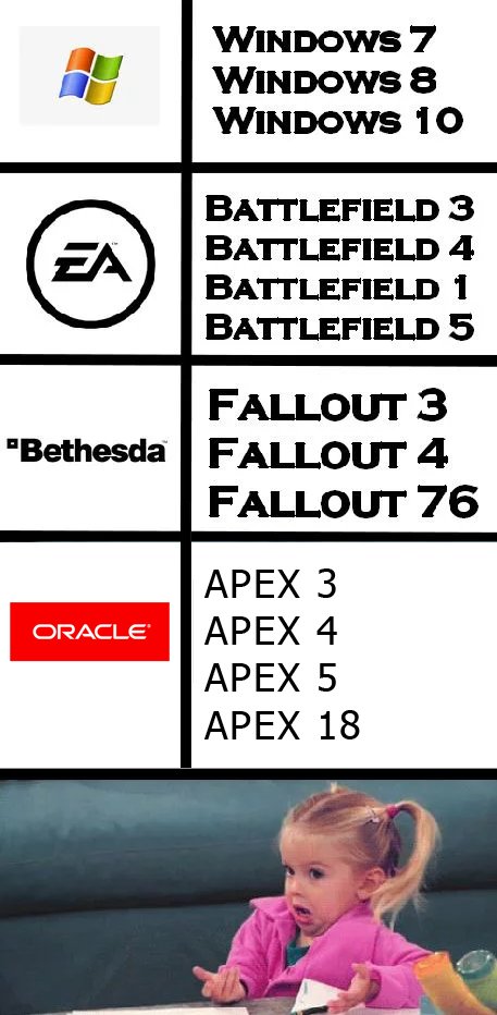 A meme ridiculing the APEX version numbers.