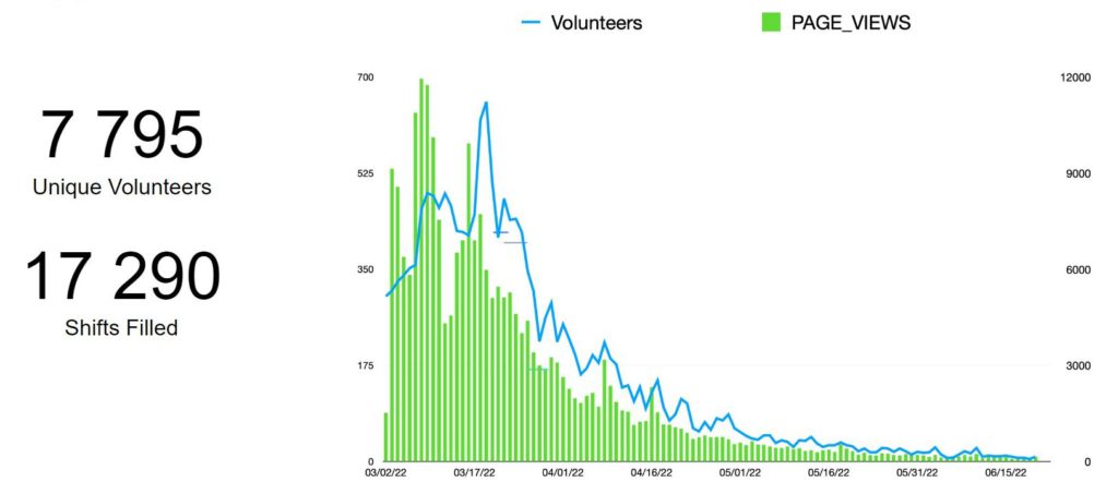 A graph showing statistics.