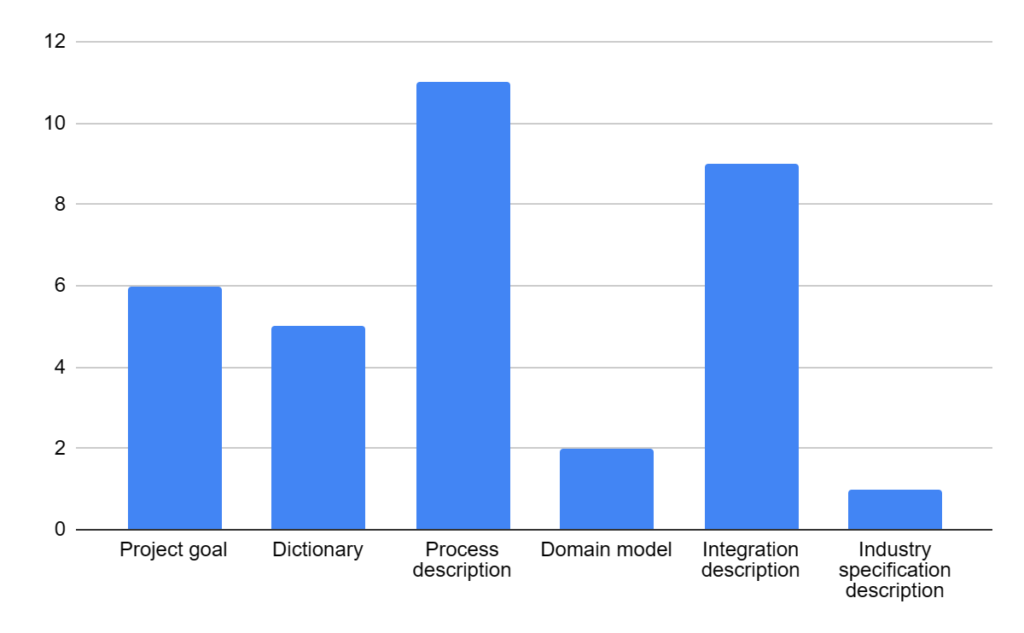 A screen showing results of the Pretius poll.