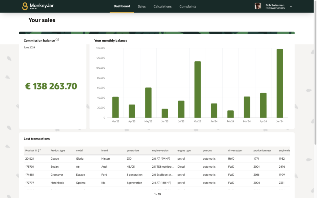 A screenshot showing MonkeyJar's dashboard.