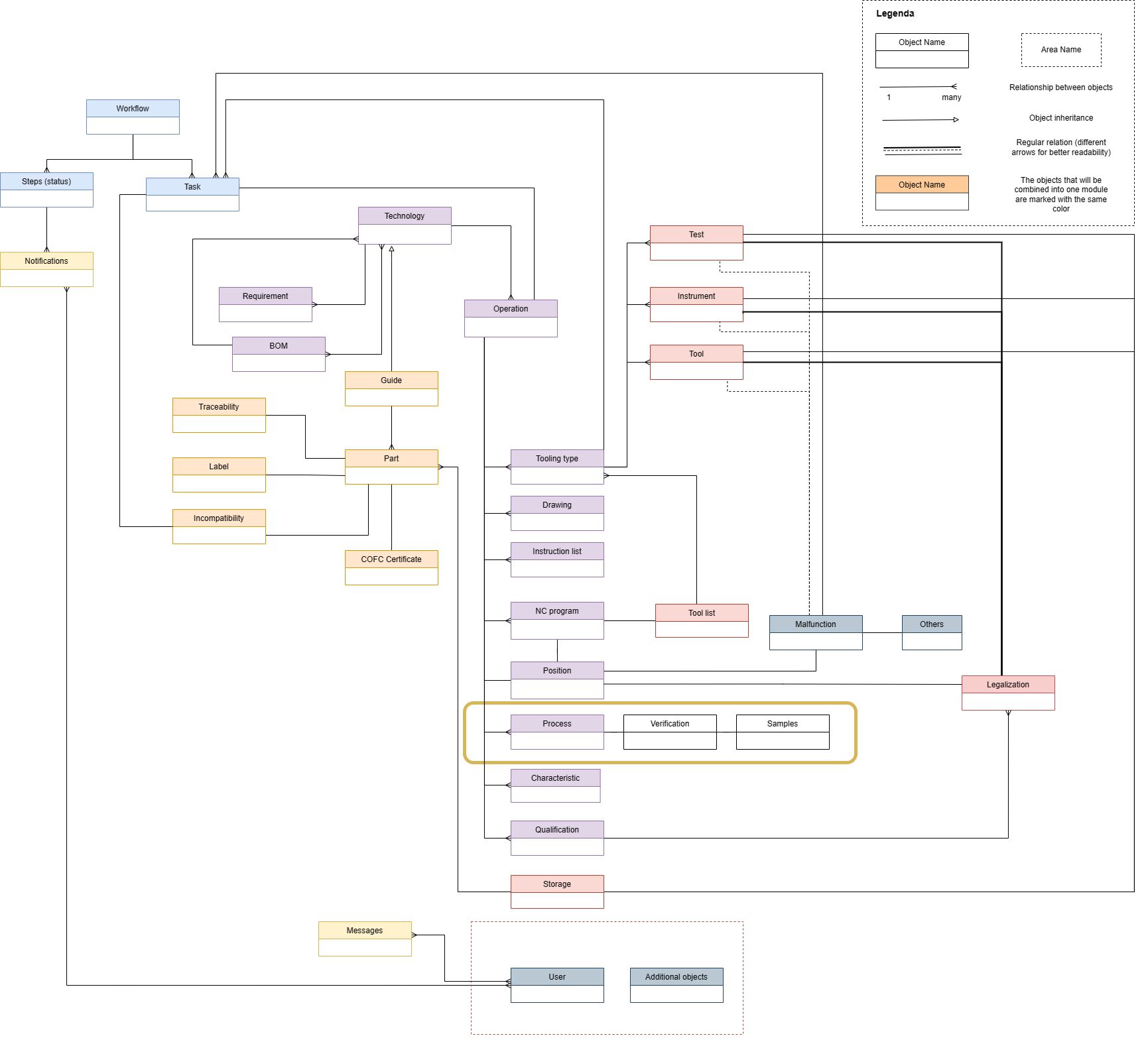 Modular software architecture 101: Modular monolith vs microservices ...