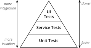 Modular software architecture 101: Modular monolith vs microservices ...