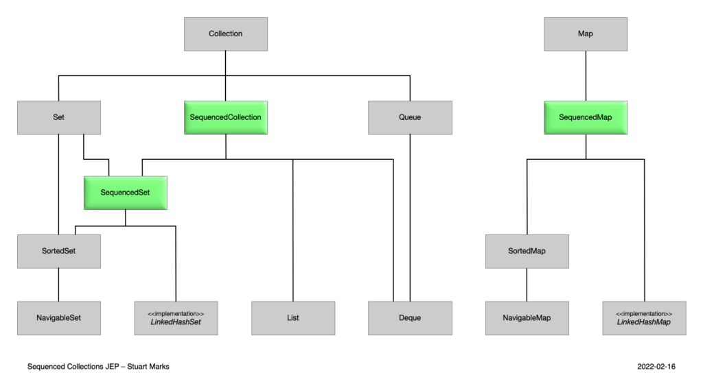 An image with a diagram.