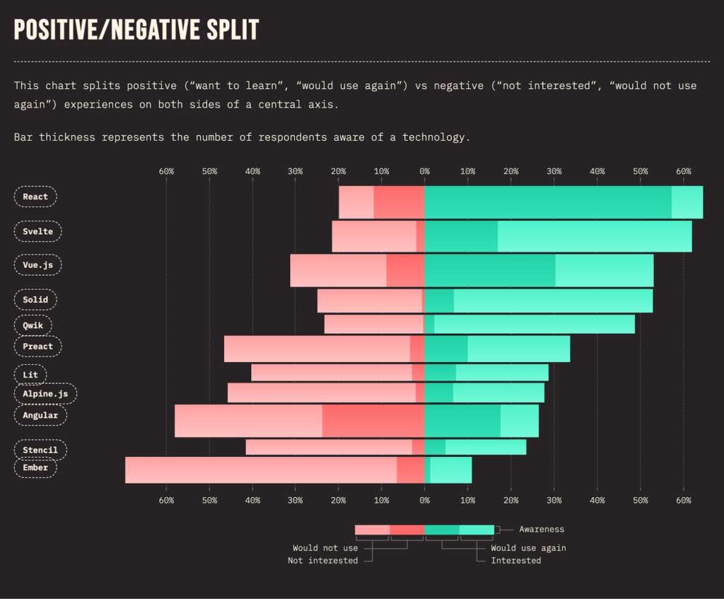 An image that shows the survey.