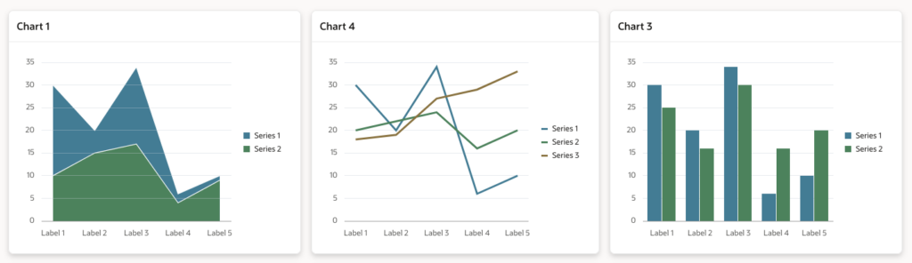 An image showing the charts.