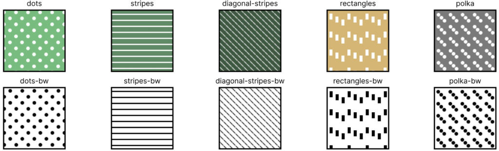 An image showing the charts.