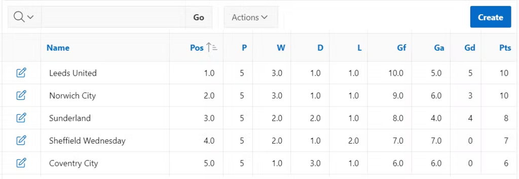 A screen showing an APEX table.