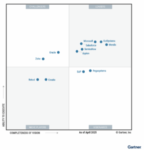 2025 Gartner Magic Quadrant for Enterprise LCAP: Low-code keeps gaining ...